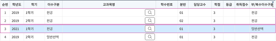 부/복수이수구분이 전공 또는 일반선택으로 표시된 전체성적조회 표의 예시