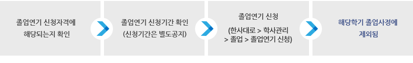 졸업연기 신청절차