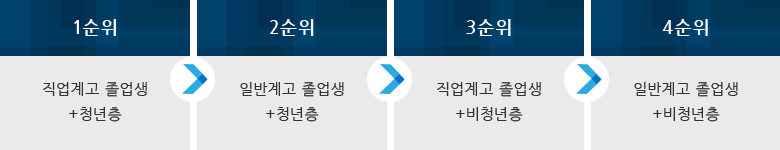 1순위 > 2순위 > 3순위 > 4순위