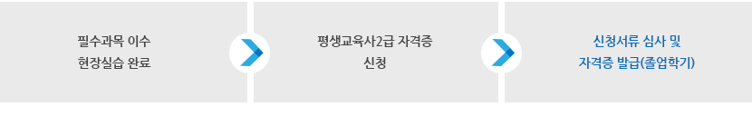 자격 취득 순서