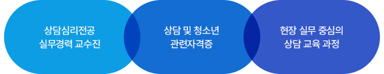 상담심리전공 실무경력 교수진 / 상담 및 청소년 관련자격증 / 현장 실무 중심의 상담교육과정