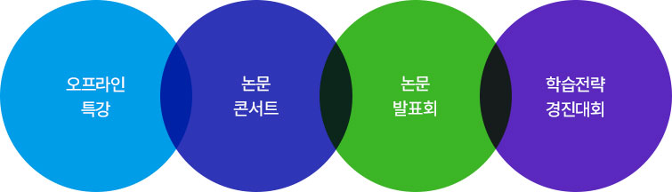 오프라인 특강 / 논문콘서트 / 논문 발표회 / 학습전략 경진대회
