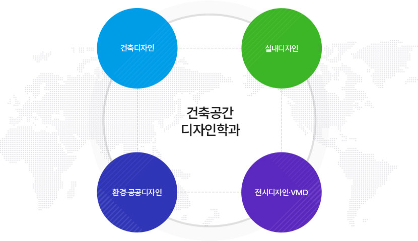 건축공간 디자인학과
		건축디자인, 실내디자인, 환경 공공디자인, 전시디자인 VMD