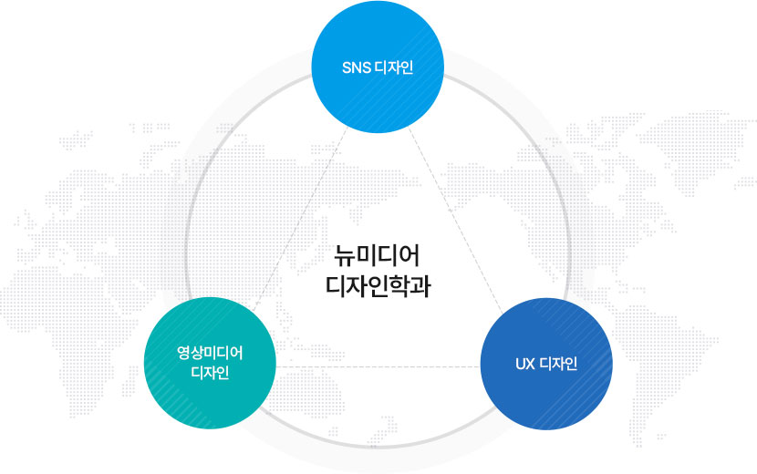 뉴미디어 디자인학과: 1인 미디어 전문가, UX/UI 디자이너, 영상그래픽 디자이너