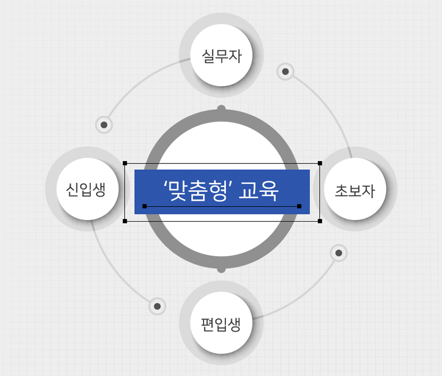 맞춤형 교육 / 실무자, 초보자, 편입생, 신입생