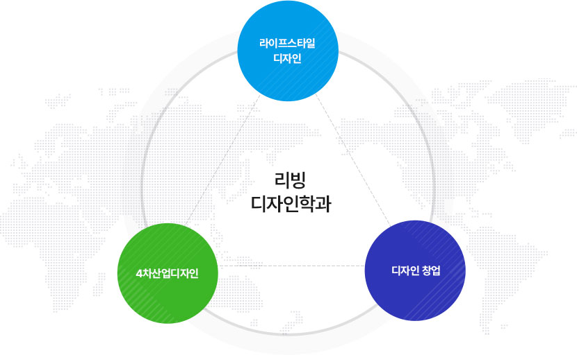 리빙디자인학과
		라이프스타일 디자인, 4차산업디자인, 디자인창업