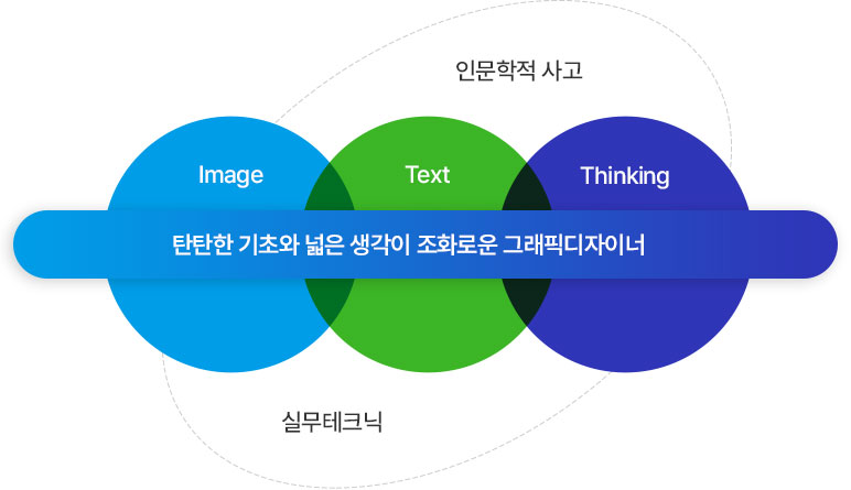 탄탄한 기초와 넓은 생각이 조화로운 그래픽디자이너
		image, Text, Thinking
		인문학적사고, 실무테크닉