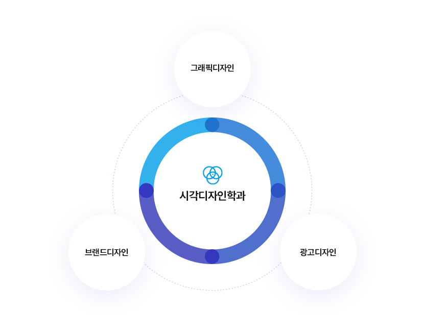 시각디자인 학과
		그래픽 디자인, 브랜드 디자인, 광고디자인