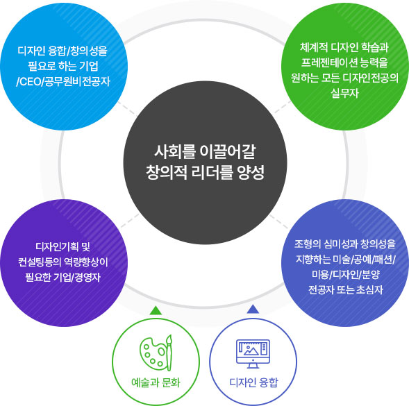 한양사이버대학교 > 학과소개 > 디자인학부 > 예술문화디자인학과 > 학과개요” style=”width:100%” title=”한양사이버대학교 > 학과소개 > 디자인학부 > 예술문화디자인학과 > 학과개요”><figcaption>한양사이버대학교 > 학과소개 > 디자인학부 > 예술문화디자인학과 > 학과개요</figcaption></figure>
</div>
<p>Article link: <strong><a href=
