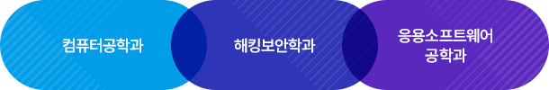컴퓨터공학과, 해킹보안학과, 응용소프트웨어 공학과