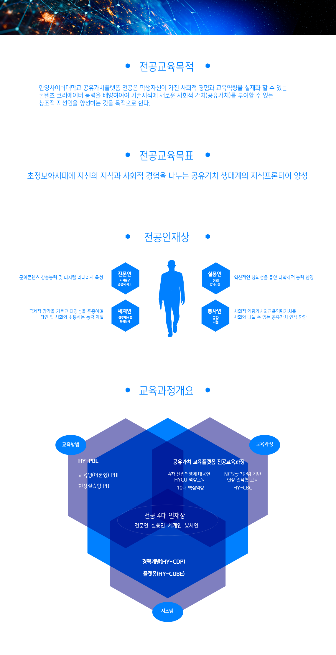 
	전공교육목적 - 한양사이버대학교 공유가치플랫폼 전공은 학생자신이 가진 사회적 경험과 교육역량을 실재화 할 수 있는 콘텐츠 크리에이터 능력을 배양하여 기존지식에 새로운 사회적 가치(공유가치)를 부여할 수 있는 창조적 지성인을 양성하는 것을 목적으로 한다. / 
	전공교육목표 - 초정보화시대에 자신의 지식과 사회적 경험을 나누는 공유가치 생태계의 지식프론티어 양성 / 
	전공인재상 - 전문인(지식탐구 종합적 사고): 문화콘텐츠 창출능력 및 디지털 리터러시 육성, 세계인(글로벌소통 책임의식): 국제적 감각을 기르고 다양성을 존중하며 타인 및 사회와 소통하는 능력 계발, 실용인(창의 협의조정): 혁신적인 창의성을 통한 다학제적 능력 함양, 봉사인(공감 나눔): 사회적 역량가치와 교육역량가치를 사회와 나눌 수 있는 공유가치 인식 함양 / 
	교육과정개요 - 전공 4대 인재상(전문인 실용인 세계인 봉사인) 1)교육방법: HY-PBL. ①교육형(이론형) PBL ②현장실습형 PBL, 2)교육과정: 공유가치 교육플랫폼 전공교육과정. ①4차 산업혁명에 대응한 HYCU 역량교육 ②10대 핵심역량 ③NCS능력단위 기반 현장 밀착형 교육 ④HY-CBC, 3)시스템: 경력개발(HY-CDP) 플랫폼(HY-CUBE)