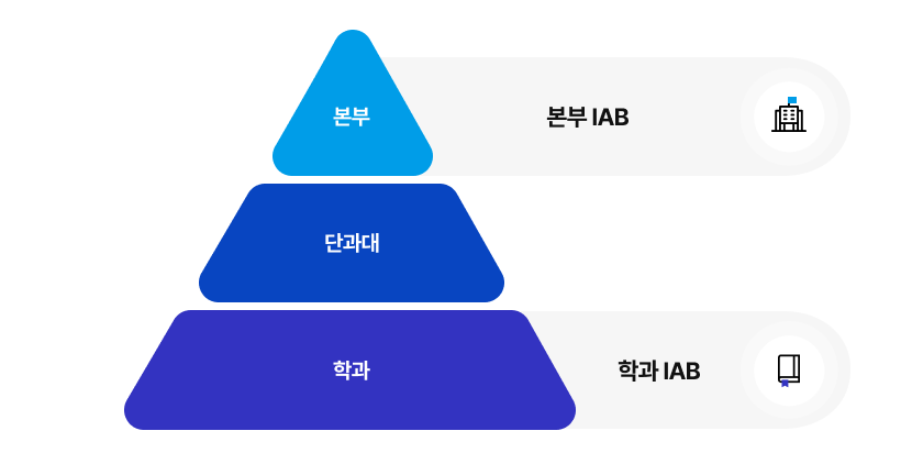 본부 - 본부IAB, 단과대, 학과 - 학과 IAB