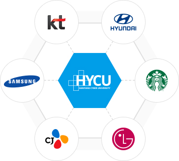 HYCU - kt, 현대, 스타벅스, LG, CJ, 삼성